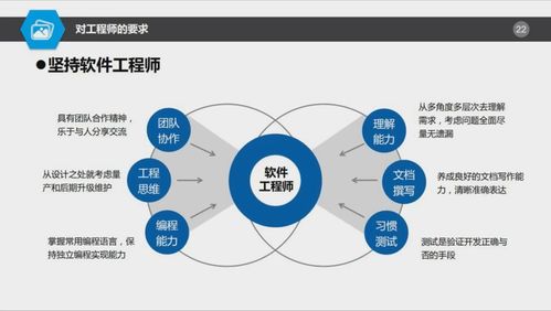 autosar對(duì)基礎(chǔ)軟件開(kāi)發(fā)是喜還是憂