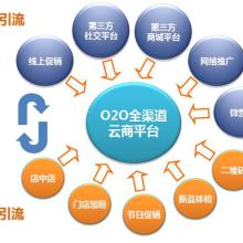 橋西區(qū)優(yōu)創(chuàng)軟件開(kāi)發(fā)工作室