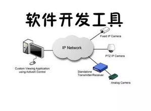 互聯(lián)網(wǎng) 之連接,傳統(tǒng)企業(yè)連接互聯(lián)網(wǎng)的五種方式