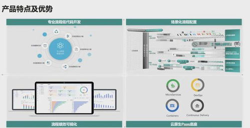正式入駐 上海斯歌bpm paas管理軟件等產(chǎn)品入選華為云聯(lián)營(yíng)商品