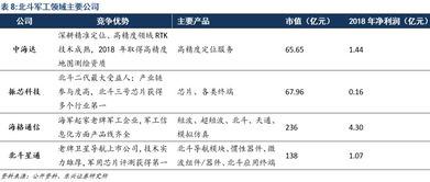 北斗衛(wèi)星 全球組網(wǎng)時(shí)代到來(lái)