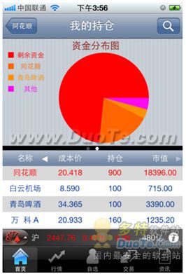 同花順手機(jī)炒股全面升級(jí),iphone版全新應(yīng)用向喬布斯致敬