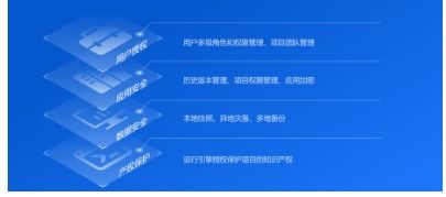 遠(yuǎn)眺科技發(fā)布 捷碼3.0 低代碼開發(fā)平臺(tái),賦能aiot軟件高效開發(fā)